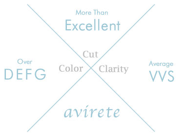 アヴィレートのダイヤモンド